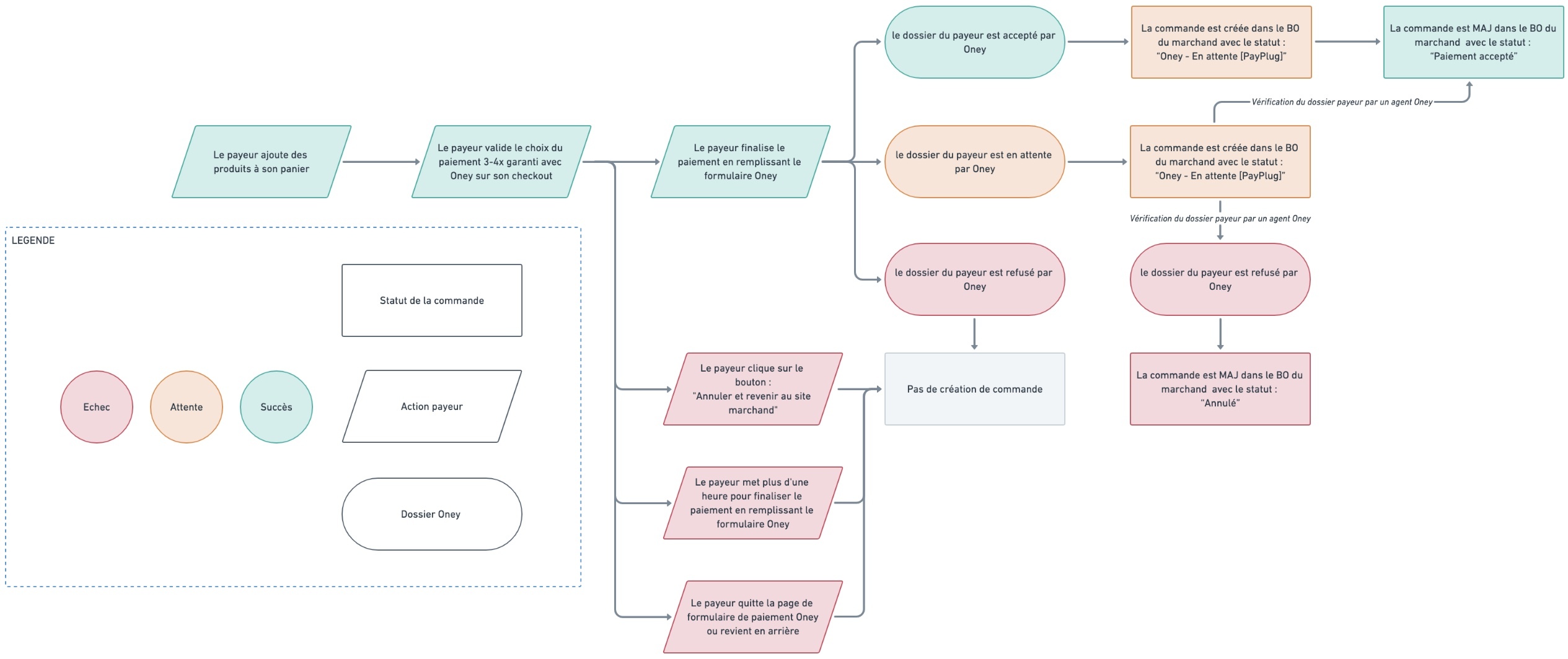 PRES_oney_workflow.jpg